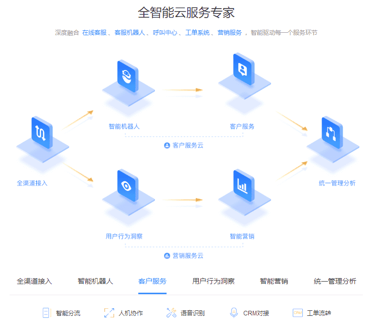 jQuery實現TAB切換及動態效果——助力企業建站云服務