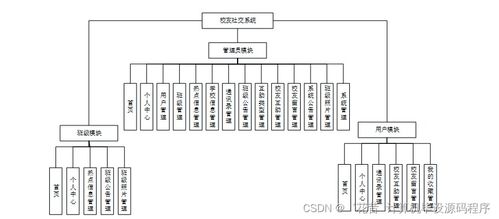Java校友社交系統(tǒng) 設(shè)計、實(shí)現(xiàn)與部署全流程解析