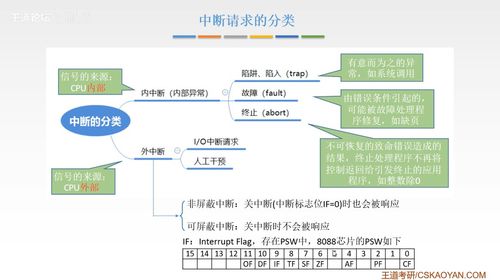 計算機組成原理第七章 輸入輸出系統(tǒng)與計算機系統(tǒng)服務